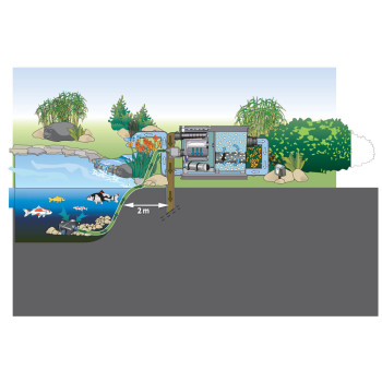 ProfiClear Premium Compact-L EGC - Pump Fed